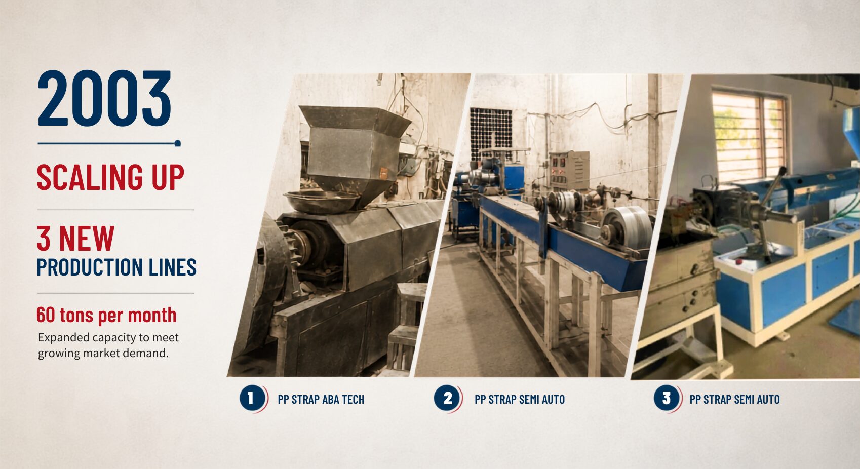 2003 Capacity Expansion of krishna plast and kromb india
