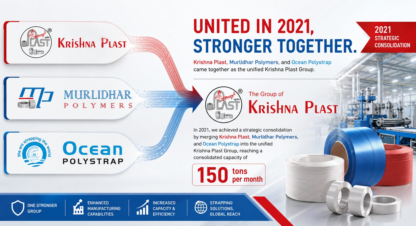 2021 Forming the Group of krishna plast